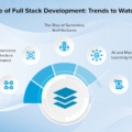 The Future of Full Stack Development in 2025 | Key Trends and insights