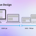 What is Responsive Design and Why It’s Important for Websites in 2025.