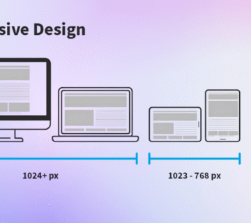 What is Responsive Design and Why It’s Important for Websites in 2025.