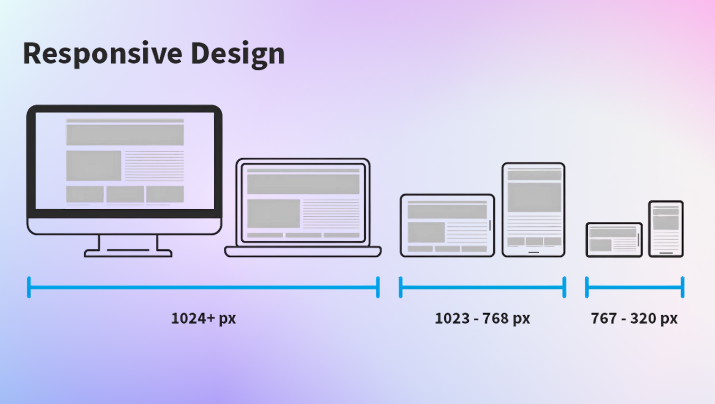 What is Responsive Design and Why It’s Important for Websites in 2025.