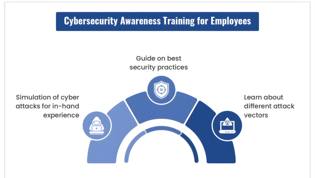 Educate Your Team on Cyber Awareness 