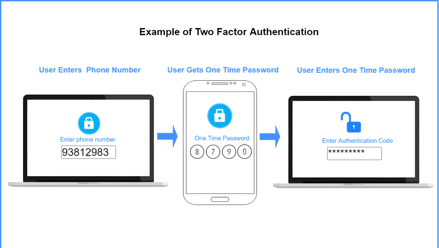 inner blog i 1 How to protect your website from hackers in 2025